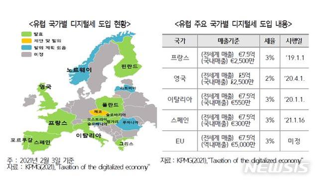 [서울=뉴시스] 유럽 국가별 디지털세 도입 현황 및 내용.(그래픽=한국무역협회 제공) 2021.3.23 photo@newsis.com