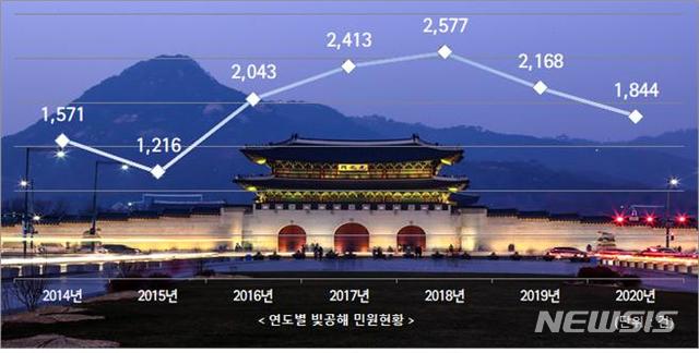 [서울=뉴시스] 2014년부터 2020년까지 서울시 빛공해 민원현황. (사진=서울시 제공) 2021.03.24. photo@newsis.com 