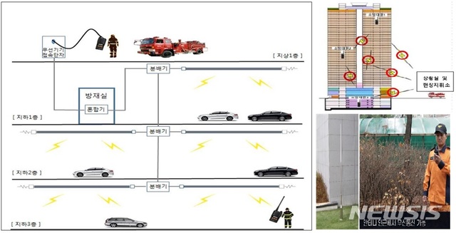 [세종=뉴시스] 무선통신보조설비 구성도(左) 및 개정 사항(右). (자료= 소방청 제공) 2021.03.24. 