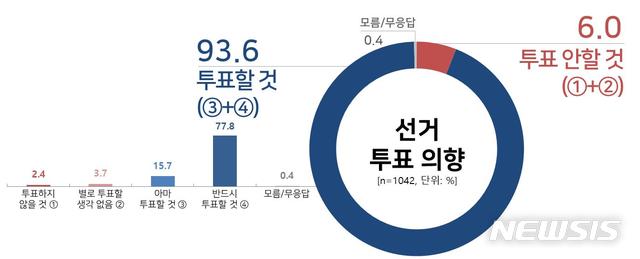 [서울=뉴시스](자료=리얼미터 제공)