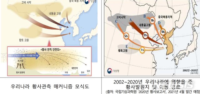 [대구=뉴시스]황사 발원 및 이동과정 그래프. (그래프 = 대구지방기상청 제공) 2021.03.24. photo@newsis.com