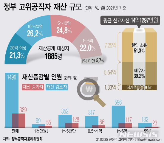 [서울=뉴시스] 