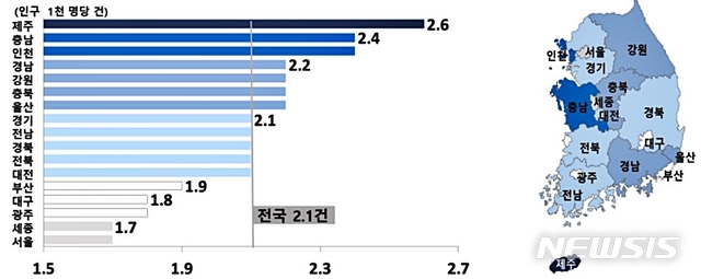 [세종=뉴시스]2020년 시도별 조이혼율(자료=통계청)
