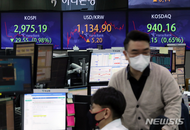 [서울=뉴시스]고승민 기자 = 코스피가 2996.32로 전거래일(3004.74)보다 하락 출발한 24일 서울 중구 하나은행 딜링룸에서 딜러들이 업무를 보고 있다. 2021.03.24. kkssmm99@newsis.com