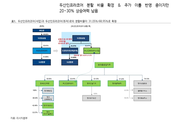  *재판매 및 DB 금지