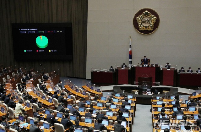 [서울=뉴시스]김진아 기자 = 25일 오전 서울 여의도 국회에서 열린 본회의에서 2021년도 제1회 추가경정예산안이 통과되고 있다. (공동취재사진) 2021.03.25. photo@newsis.com