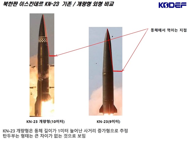 [서울=뉴시스] 개량형 북한판 이스칸데르 분석. 2021.03.26. (자료=한국국방안보포럼 제공)