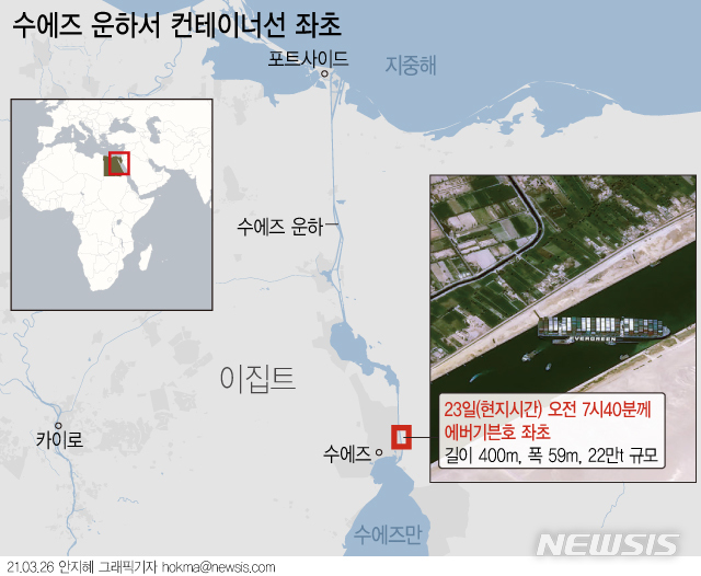 [서울=뉴시스] 이집트 수에즈 운하에서 좌초한 초대형 컨테이선 '에버 기븐'호 인양 작업이 지속되고 있다. 에버기븐은 지난 23일 오전 중국에서 출발해 네덜란드로 향하던 중 수에즈 운하 남쪽 인근에서 멈춰 섰다. (그래픽=안지혜 기자)  hokma@newsis.com