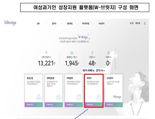 과기부, 내일부터 女과학기술인 성장 지원 플랫폼 'W-브릿지' 가동