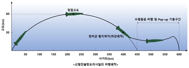 [서울=뉴시스] 장영근 교수가 분석한 북한의 개량형 이스칸데르 미사일 궤적. 2021.03.289 (그림=장영근 교수 제공) *재판매 및 DB 금지