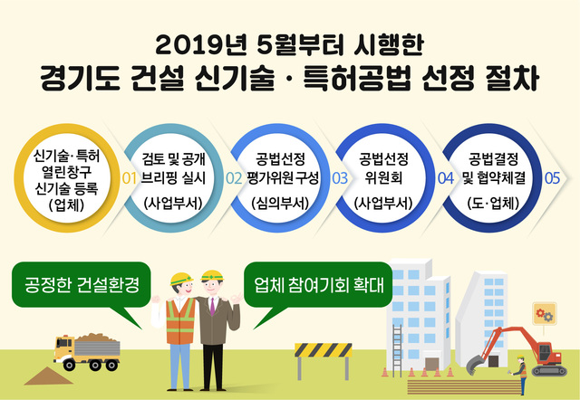 경기도 건설 신기술·특허공법 선정 절차 *재판매 및 DB 금지