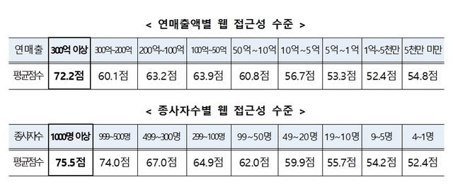 (출처: 과학기술정보통신부)