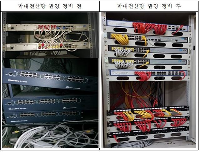 [안동=뉴시스] 학내전산망 환경 정비 전(왼쪽)과 후. (사진=경북교육청 제공) 2021.03.29 *재판매 및 DB 금지