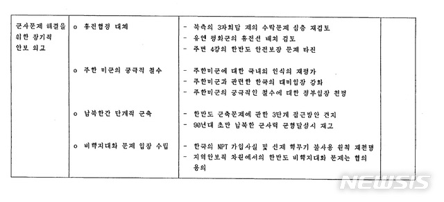 [서울=뉴시스] 외교부는 생산 후 30년이 경과한 1990년도 문서를 중심으로 총 2,090권(약 33만쪽)의 외교문서를 2021년 3월 29일 원문해제와 함께 국민에게 공개했다. 사진은 '남북한 관계에 대한 외교정책(안)' 일부 내용. (사진/외교문서 캡처)  photo@newsis.com