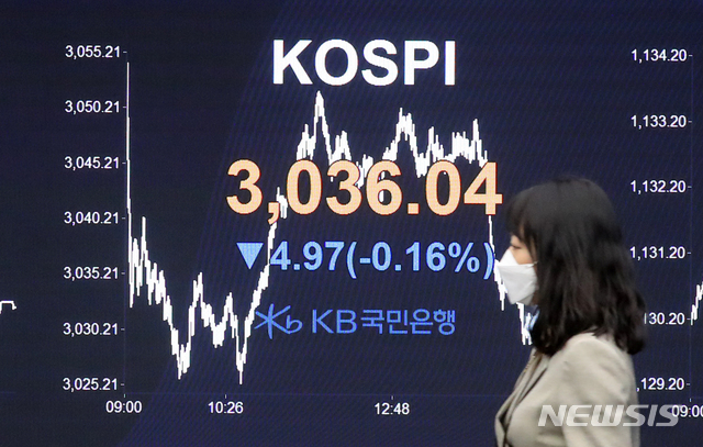 [서울=뉴시스]배훈식 기자 = 기관 매도가 이어진 29일 오후 서울 영등포구 여의도 KB국민은행 여의도지점 스마트 딜링룸 전광판에 코스피가 전 거래일보다 4.97 포인트(-0.16%) 내린 3036.04 포인트를 나타내고 있다. 2021.03.29. dahora83@newsis.com