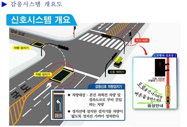 [부산=뉴시스] (자료=진주국토관리사무소 제공) *재판매 및 DB 금지