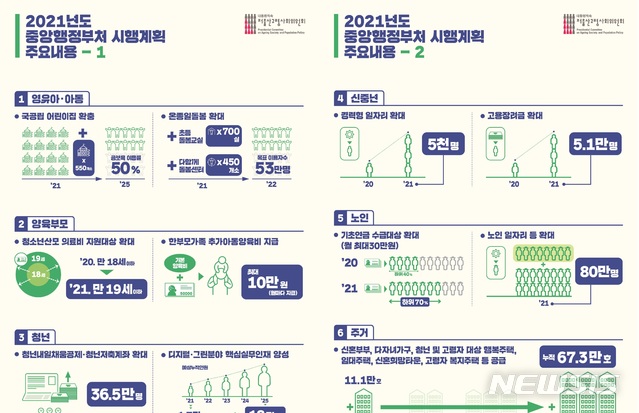 [서울=뉴시스] 2021년도 중앙행정부처 시행계획 (제공=저출산·고령사회위원회)