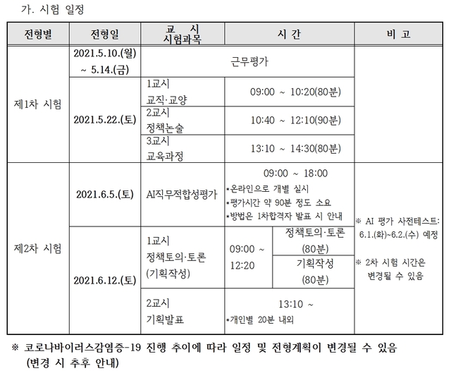 [수원=뉴시스] 2021년 경기도교육전문직원임용 공개전형 시행요강 시험일정. (사진=경기도교육청 제공) *재판매 및 DB 금지