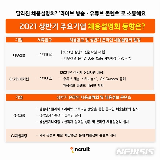[서울=뉴시스] 상반기 주요 기업 채용설명회.(그래픽=인크루트 제공) 2021.3.31 photo@newsis.com