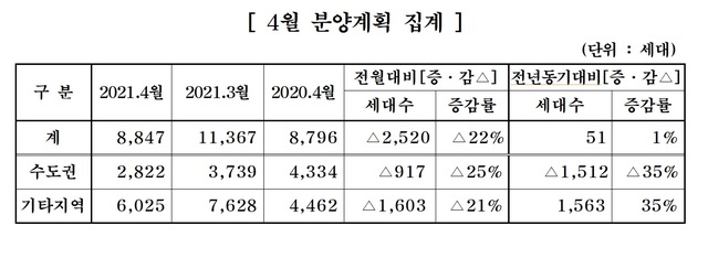 중견주택업체 4월 분양계획. (자료=대한주택건설협회 제공) *재판매 및 DB 금지