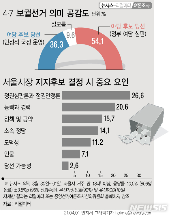 [서울=뉴시스] 