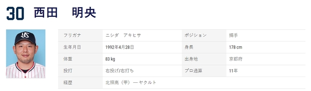 [서울=뉴시스] 일본프로야구 야쿠르트 스왈로즈의 니시다 아키히사. (사진 = 야쿠르트 스왈로즈 구단 홈페이지 캡처) *재판매 및 DB 금지