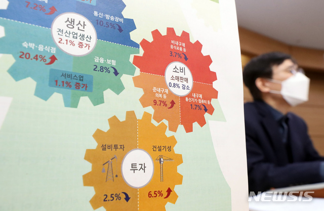 [세종=뉴시스]강종민 기자 = 어운선 통계청 경제동향통계심의관이 31일 오전 정부세종청사에서 2021년 2월 산업활동동향을 발표하고 있다. 지난달 전 산업생산 지수는 2.1% 증가하며 지난해 6월(3.9%) 이후 8개월 만에 최대 증가 폭을 기록했다. 2021.03.31.&nbsp; ppkjm@newsis.com