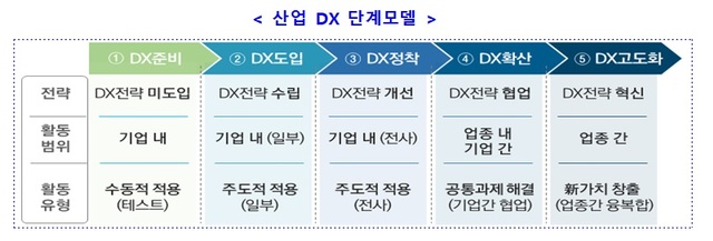 [일문일답]"산업 전반 디지털 전환에 2025년까지 5조 투입" 