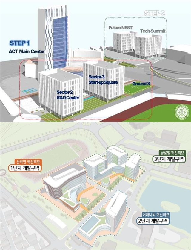 [세종=뉴시스]경북대학교와 전남대학교가 교육부-국토교통부=중소벤처기업부 공동 캠퍼스 혁신파크 사업에 신규 선정됐다. 자료는 경북대(위)와 전남대 혁신파크 계획도. (자료=교육부 제공) 2021.04.01. photo@newsis.com *재판매 및 DB 금지