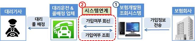 '대리운전 개인보험 가입조회 시스템' 확대… 보험료 부담 ↓