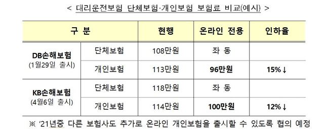 '대리운전 개인보험 가입조회 시스템' 확대… 보험료 부담 ↓
