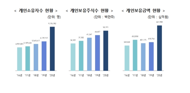 (자료=한국예탁결제원 제공) *재판매 및 DB 금지