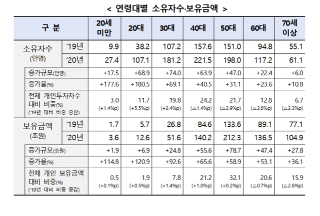 (자료=한국예탁결제원 제공) *재판매 및 DB 금지