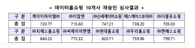 (출처: 과학기술정보통신부)
