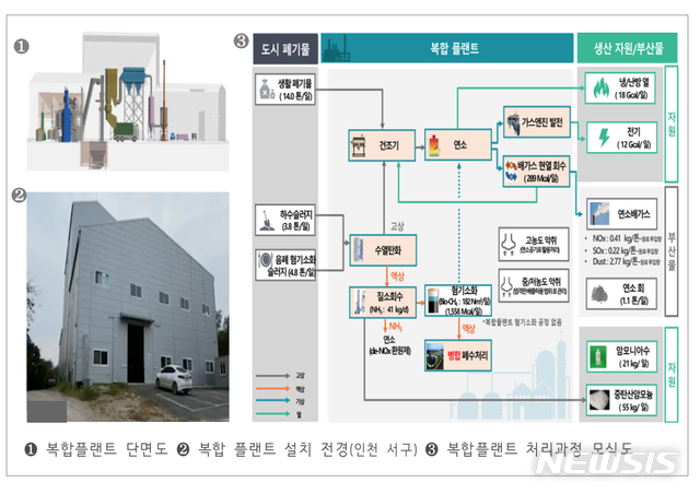 생활 폐기물이 연료로…정부, 세계최초 개발 '탄소중립' 성큼