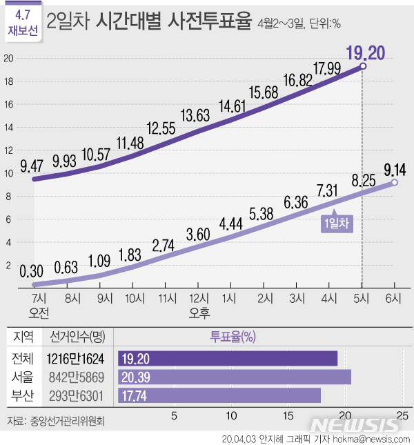 [서울=뉴시스] 