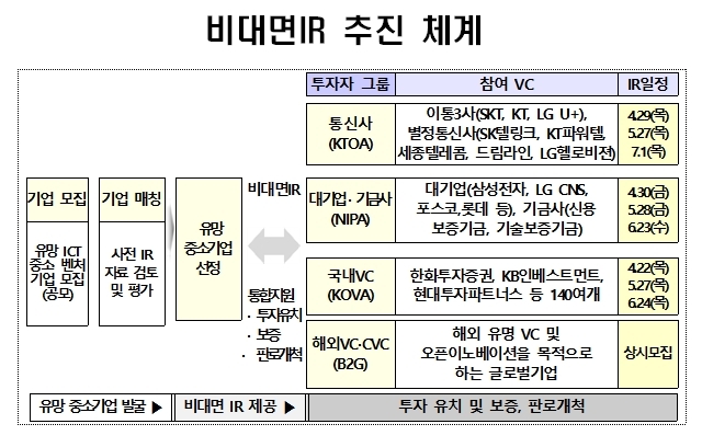 (출처: 과학기술정보통신부)