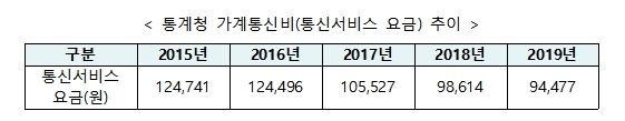 (출처: 한국통신사업자연합회(KTOA))