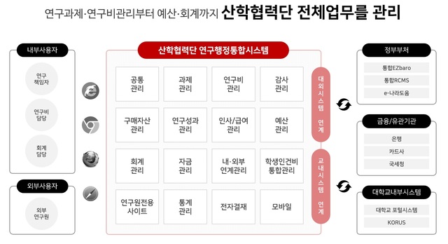 (자료=웹케시 제공) *재판매 및 DB 금지