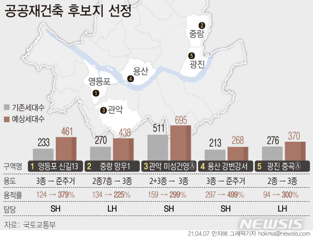 [서울=뉴시스] 정부가 7일 '서울권역 등 수도권 주택공급 확대방안'(8·4대책) 후속조치로 서울 영등포구 신길13구역, 중랑구 망우1구역 등 5곳을 공공재건축 선도사업 후보지로 선정했다. (그래픽=안지혜 기자)&nbsp; hokma@newsis.com 