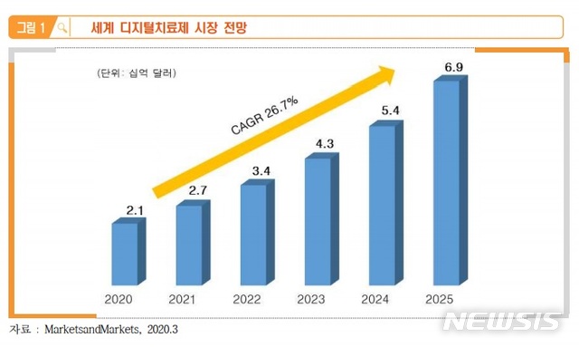 [서울=뉴시스] ICT Brief 보고서 첨부 사진 캡쳐.