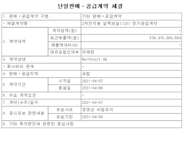 하나금투 "일진머티리얼즈, 노스볼트 동박 공급계약 주목"