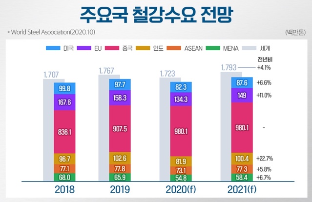 (출처=포스코 뉴스룸) *재판매 및 DB 금지
