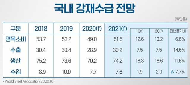 (출처=포스코 뉴스룸) *재판매 및 DB 금지