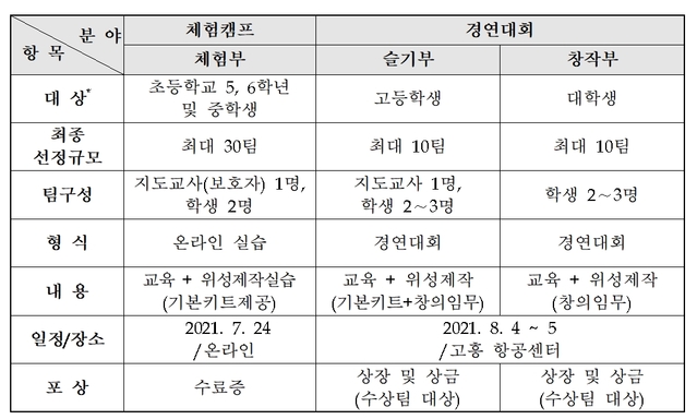 (출처: 과학기술정보통신부) *재판매 및 DB 금지