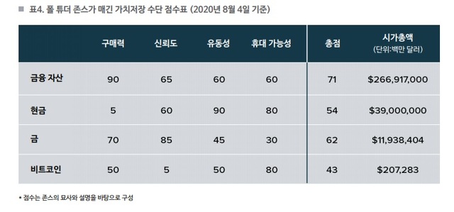 [서울=뉴시스] 고팍스가 최근 발간한 '비트코인·이더리움 가치 평가 보고서' (자료=고팍스 제공) *재판매 및 DB 금지