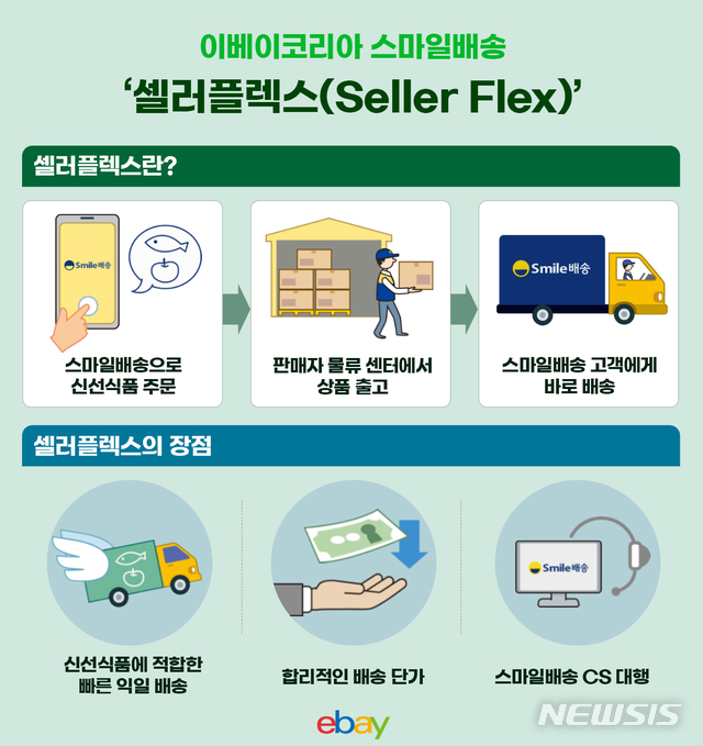 판매자 물류센터서 바로 간다…이베이, 신선식품 배송 업그레이드