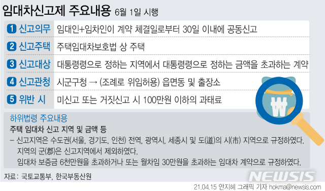 전월세신고제 6월 시행…'보증금 6천만원·월세 30만원 초과' 신고 대상