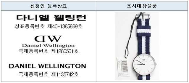 [세종=뉴시스]'손목시계 상표권 침해' 사건 등록록상표 및 조사 대상 물품. (사진=산업통상자원부 제공) *재판매 및 DB 금지