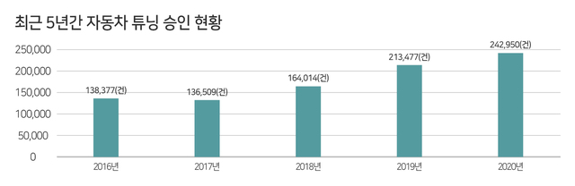 *재판매 및 DB 금지